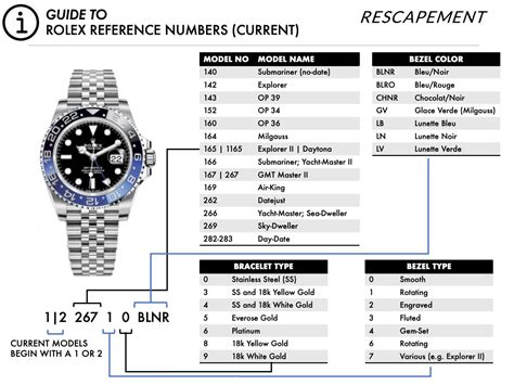 different types of rolex datejust|rolex model numbers chart.